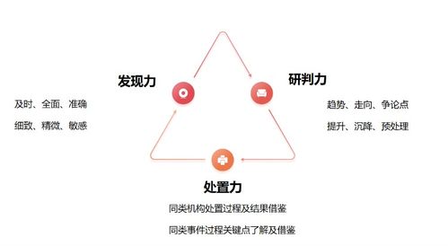 中關村物聯網產業聯盟丨IoT物聯網周訊速遞（八） 物聯網技術服務加速行業數字化轉型